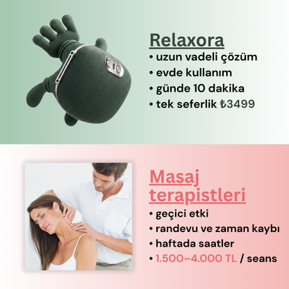 Relaxora Therma™ Doğal Masaj Hissi